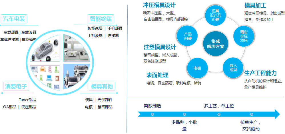 【案例】APS智能排产系统应用于汽车零部件行业