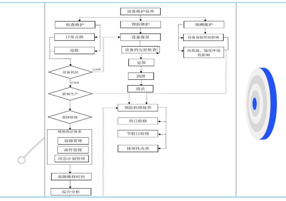 RH-软件控制设备工作流程图 RH-软件控制设备工作流程图